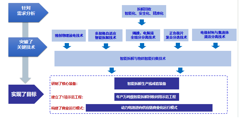 国家级！赛德美、清华大学牵头组织，天津力神牵头申报的国家重点研发计划项目顺利通过验收